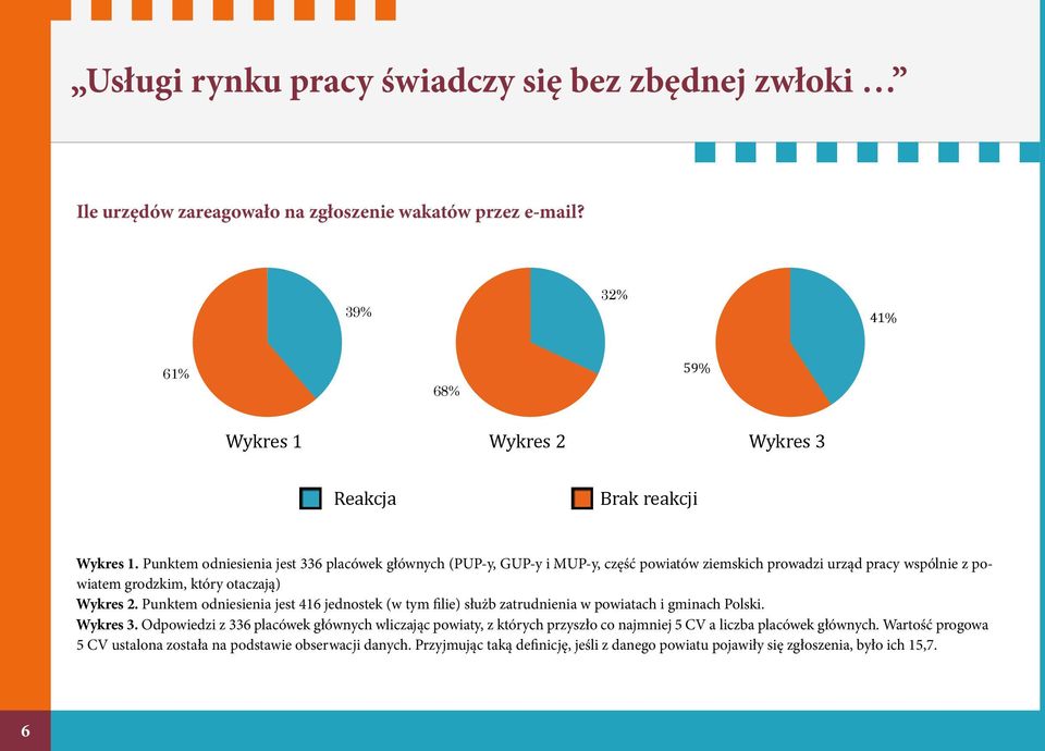 Punktem odniesienia jest 336 placówek głównych (PUP-y, GUP-y i MUP-y, część powiatów ziemskich Wykres 1.