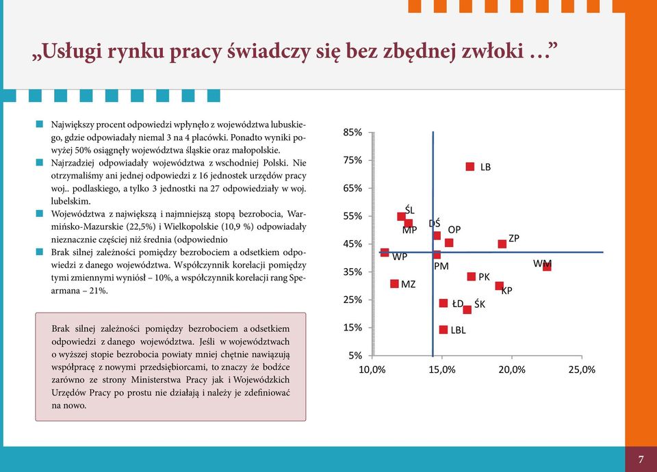 Nie otrzymaliśmy ani jednej odpowiedzi z 16 jednostek urzędów pracy woj.. podlaskiego, a tylko 3 jednostki na 27 odpowiedziały w woj. lubelskim.