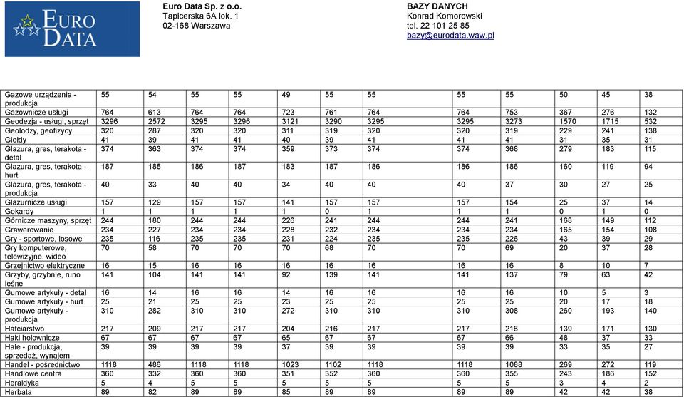 Glazura, gres, terakota - 187 185 186 187 183 187 186 186 186 160 119 94 hurt Glazura, gres, terakota - 40 33 40 40 34 40 40 40 37 30 27 25 Glazurnicze usługi 157 129 157 157 141 157 157 157 154 25