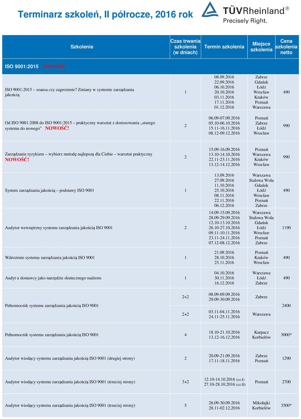 .06 Zarządzanie ryzykiem wybierz metodę najlepszą dla Ciebie warsztat praktyczny 5.09-6.09.06 3.0-4.