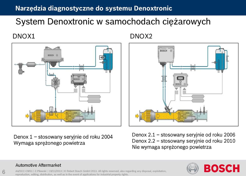 powietrza Denox 2.1 stosowany seryjnie od roku 2006 Denox 2.