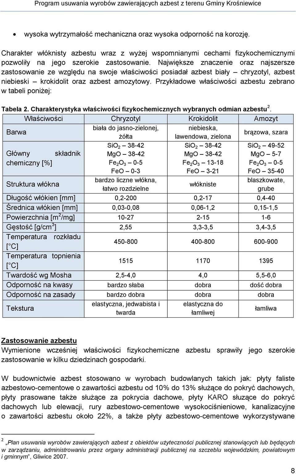 Przykładowe właściwości azbestu zebrano w tabeli poniżej: Tabela 2. Charakterystyka właściwości fizykochemicznych wybranych odmian azbestu 2.