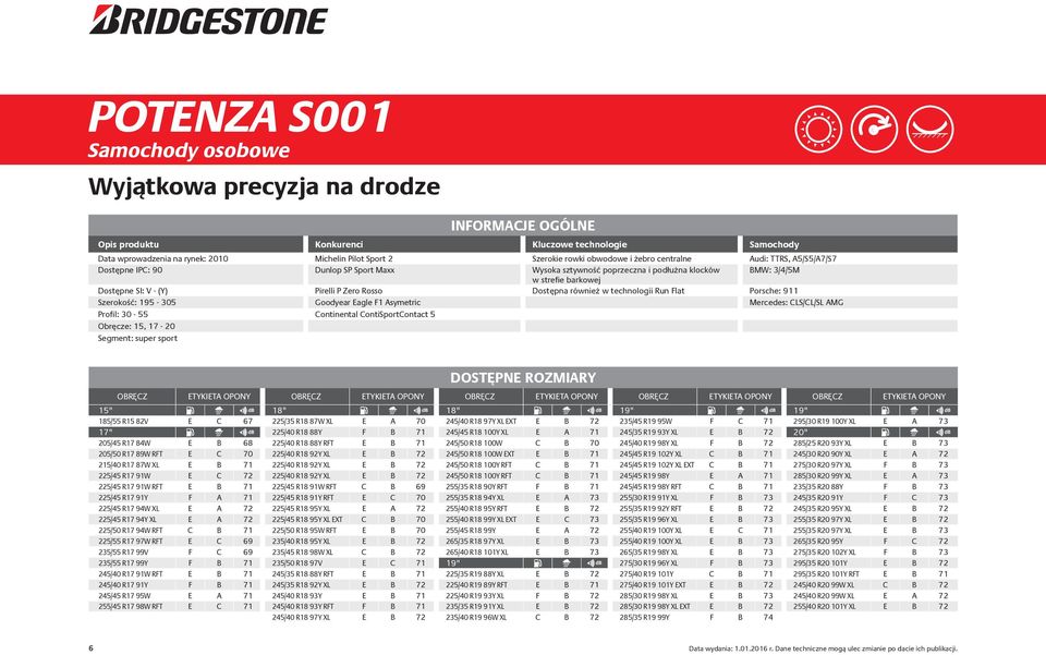 Dostępna również w technologii Run Flat Porsche: 911 Szerokość: 195-305 Goodyear Eagle F1 Asymetric Mercedes: CLS/CL/SL AMG Profil: 30-55 Continental ContiSportContact 5 Obręcze: 15, 17-20 Segment: