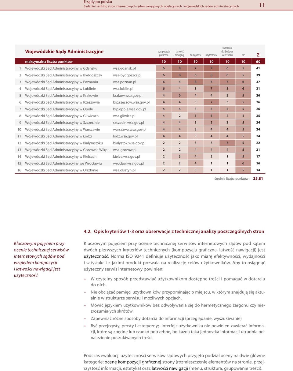 pl 6 8 7 9 6 5 41 2 Wojewódzki Sąd Administracyjny w Bydgoszczy wsa-bydgoszcz.pl 6 8 6 8 6 5 39 3 Wojewódzki Sąd Administracyjny w Poznaniu wsa.poznan.