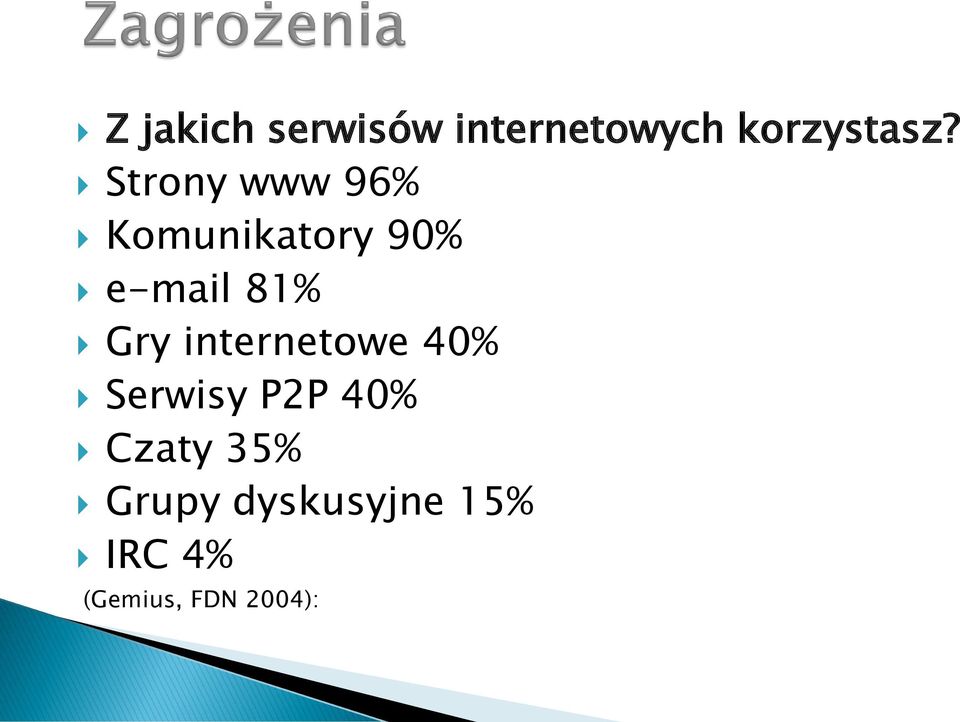 Gry internetowe 40% Serwisy P2P 40% Czaty