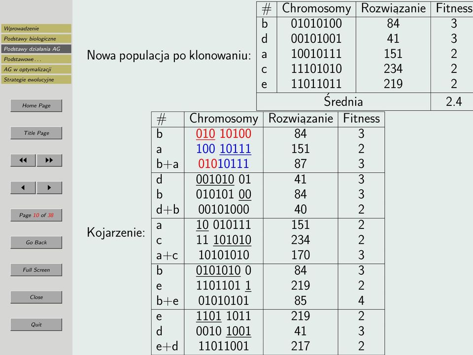 4 # Chromosomy Rozwiazanie Fitness b 010 10100 84 3 a 100 10111 151 2 b+a 01010111 87 3 d 001010 01 41 3 b 010101 00 84