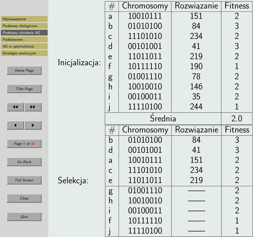 00100011 35 2 j 11110100 244 1 Średnia 2.