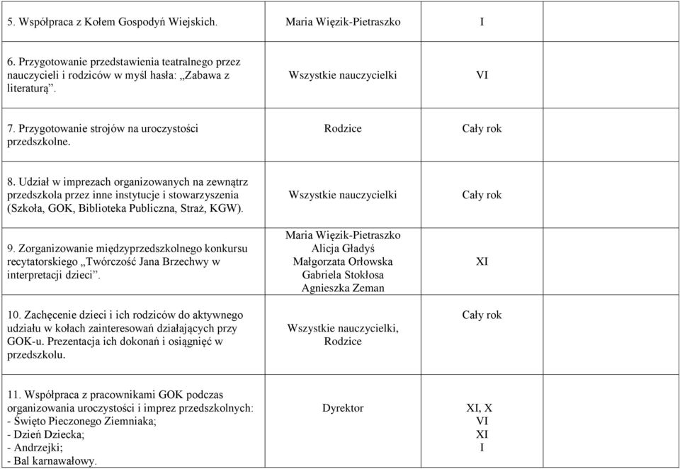 Udział w imprezach organizowanych na zewnątrz przedszkola przez inne instytucje i stowarzyszenia (Szkoła, GOK, Biblioteka Publiczna, Straż, KGW). 9.