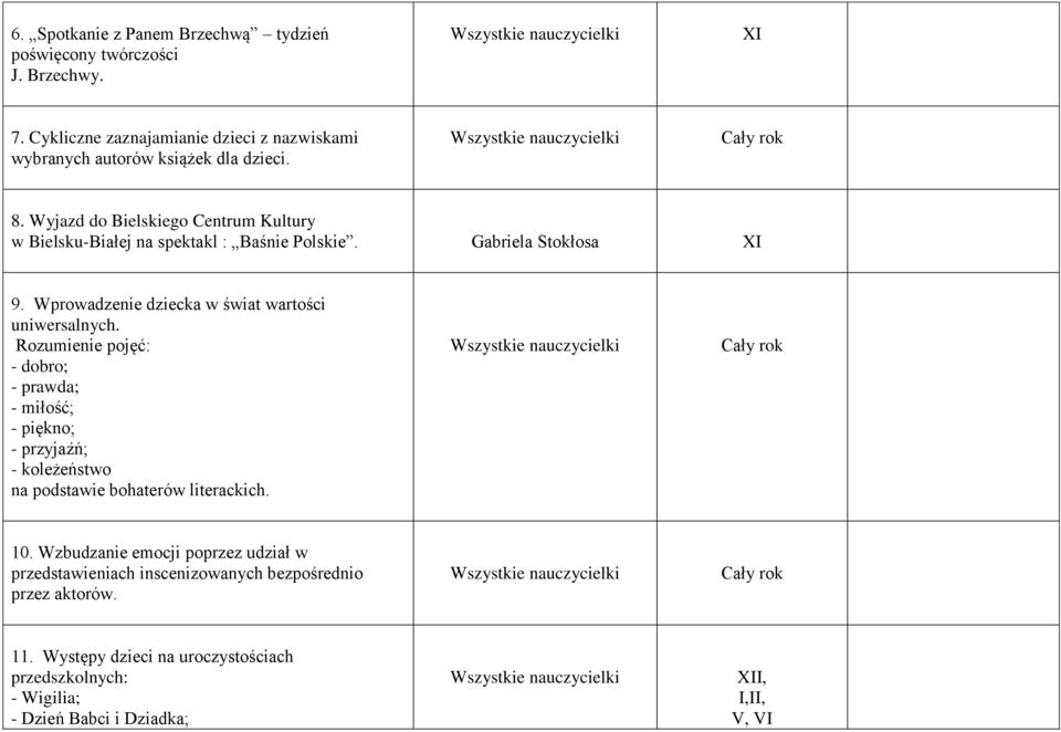 Rozumienie pojęć: - dobro; - prawda; - miłość; - piękno; - przyjaźń; - koleżeństwo na podstawie bohaterów literackich. 10.