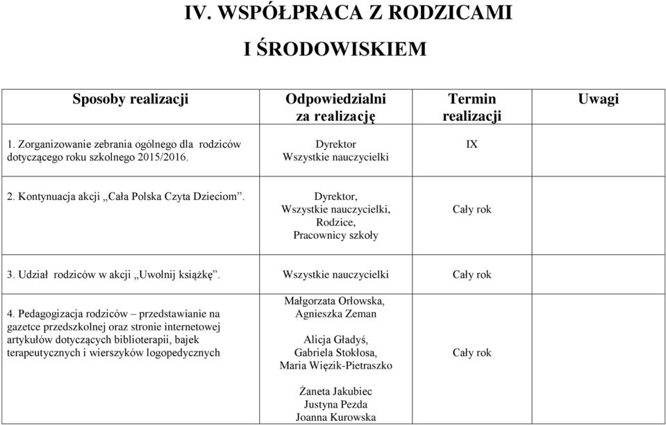 Dyrektor,, Rodzice, Pracownicy szkoły 3. Udział rodziców w akcji Uwolnij książkę. 4.