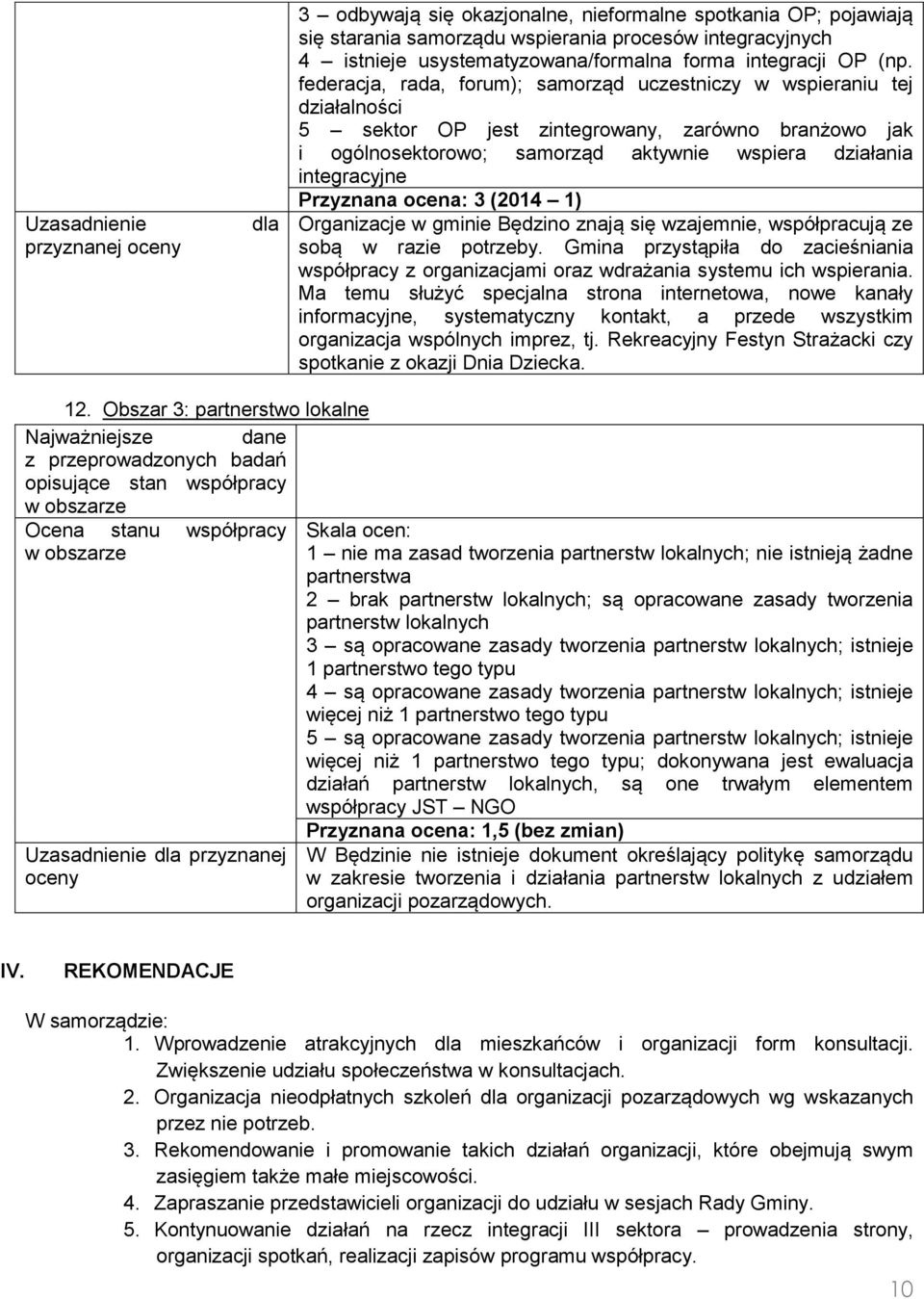 integracyjne Przyznana ocena: 3 (2014 1) Organizacje w gminie Będzino znają się wzajemnie, współpracują ze sobą w razie potrzeby.