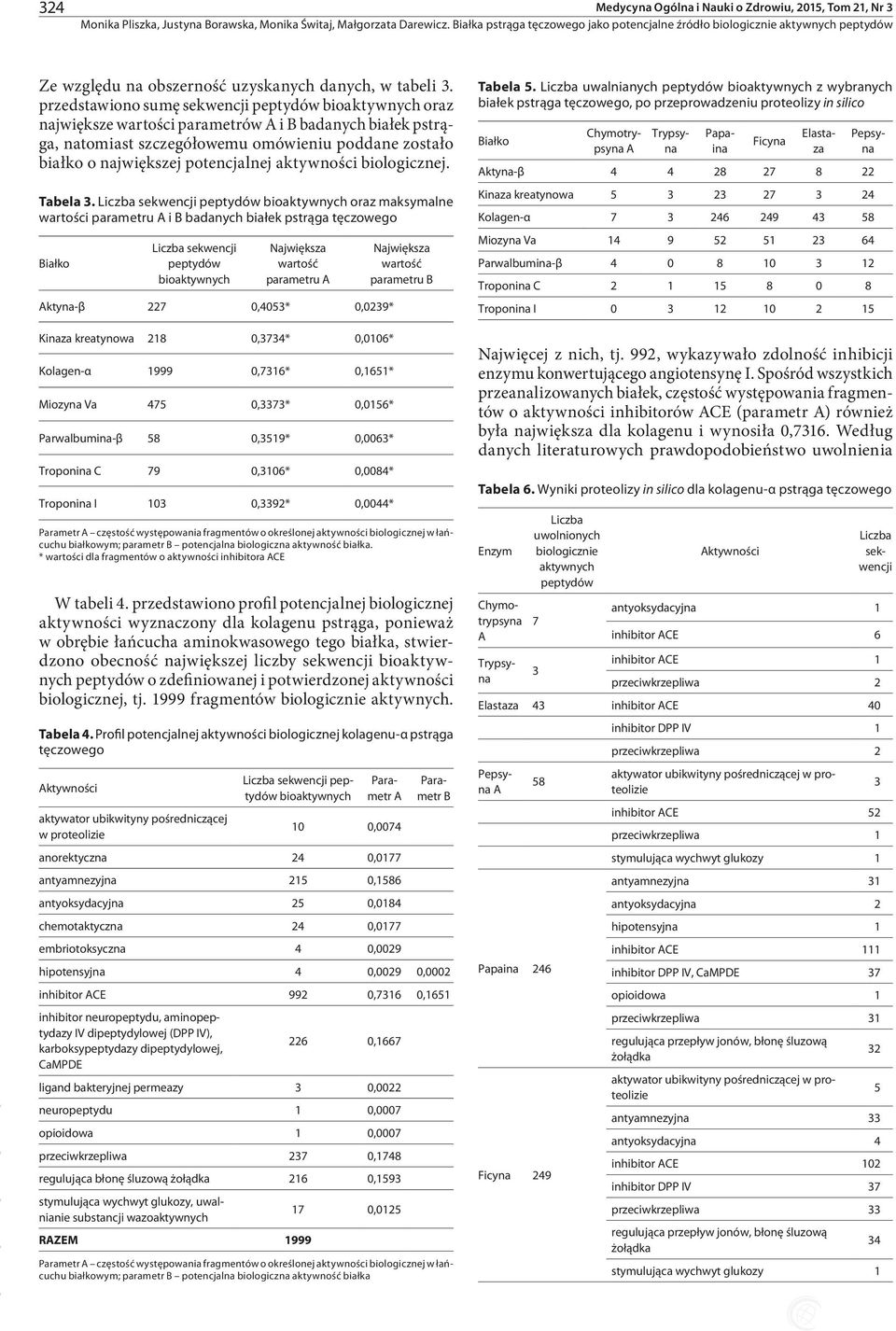 aktywności biologicznej. Tabela 3.