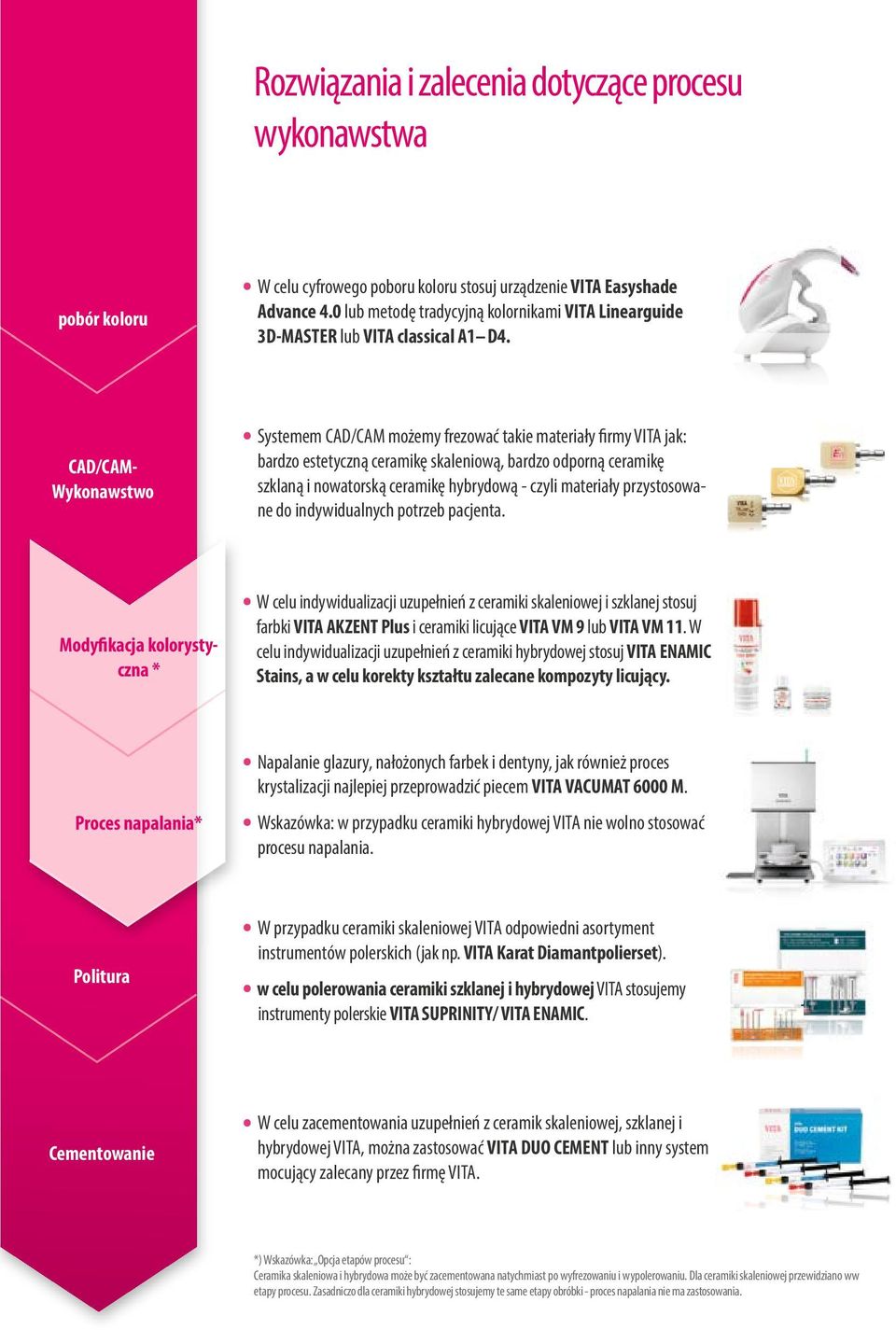 CAD/CAM- Wykonawstwo Systemem CAD/CAM możemy frezować takie materiały firmy VITA jak: bardzo estetyczną ceramikę skaleniową, bardzo odporną ceramikę szklaną i nowatorską ceramikę hybrydową - czyli