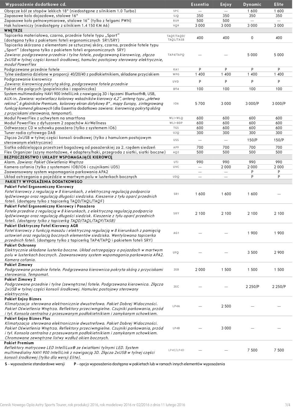 4 150 KM A6) VQ9 3 000 3 000 3 000 3 000 WNĘTRZE Tapicerka materiałowa, czarna, przednie fotele typu Sport TAQF/TAQD/ (dostępna tylko z pakietami foteli ergonomicznych SR1/SRY) TAQL/TASB 400 400 0