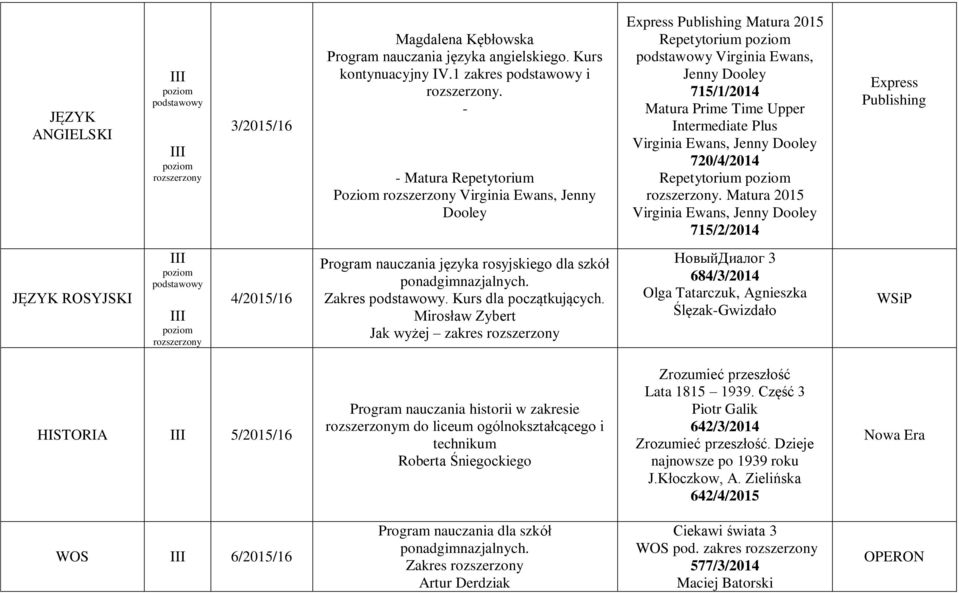 Ewans, Jenny Dooley 720/4/2014 Repetytorium. Matura 2015 Virginia Ewans, Jenny Dooley 715/2/2014 Express Publishing JĘZYK ROSYJSKI III III 4/2015/16 Program nauczania języka rosyjskiego dla szkół.