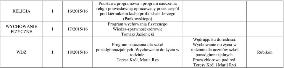 Jerzego (Pańkowskiego) Program wychowania fizycznego Wiedza-sprawność-zdrowie Tomasz Jazienicki Program nauczania dla szkół.