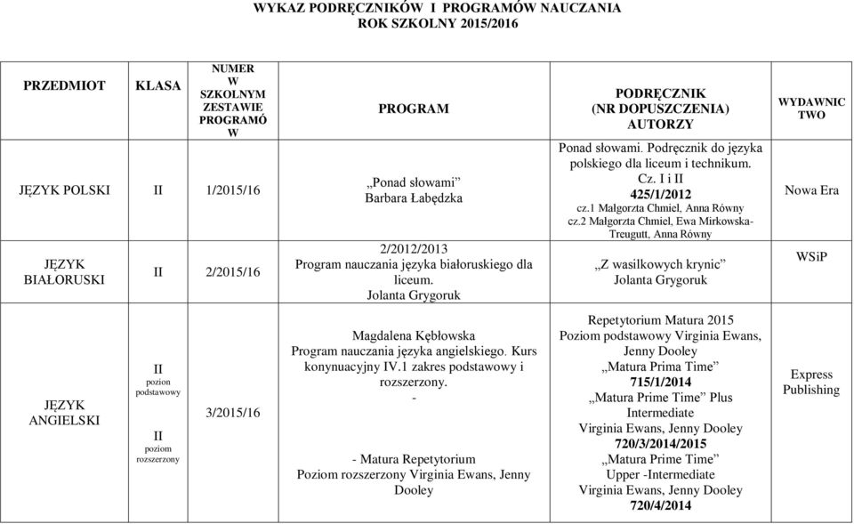 Podręcznik do języka polskiego dla liceum i technikum. Cz. I i II 425/1/2012 cz.1 Małgorzta Chmiel, Anna Równy cz.