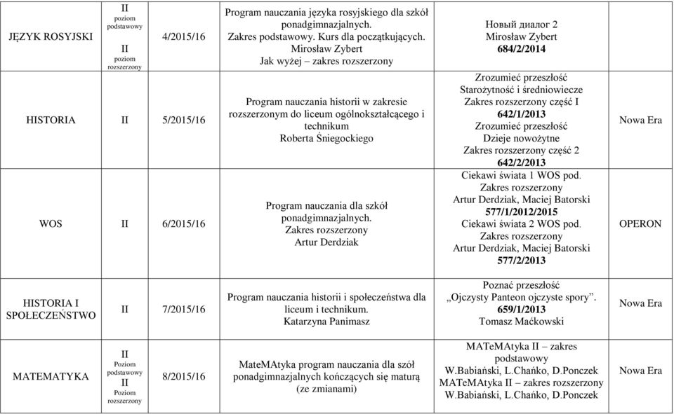 Zakres Artur Derdziak Новый диалог 2 Mirosław Zybert 684/2/2014 Zrozumieć przeszłość Starożytność i średniowiecze Zakres część I 642/1/2013 Zrozumieć przeszłość Dzieje nowożytne Zakres część 2