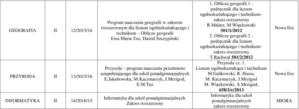 Oblicza geografii 1 - podręcznik dla liceum ogólnokształcącego i technikum zakres R.Malarz, M.Więckowski 501/1/2012 2.