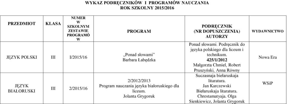 Jolanta Grygoruk PODRĘCZNIK (NR DOPUSZCZENIA) AUTORZY Ponad słowami. Podręcznik do języka polskiego dla liceum i technikum.