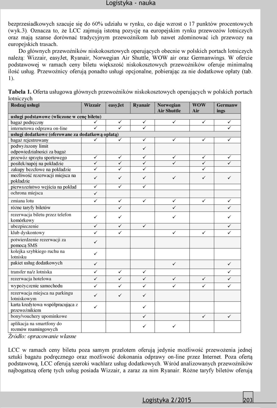 Do głównych przewoźników niskokosztowych operujących obecnie w polskich portach lotniczych należą: Wizzair, easyjet, Ryanair, Norwegian Air Shuttle, WOW air oraz Germanwings.