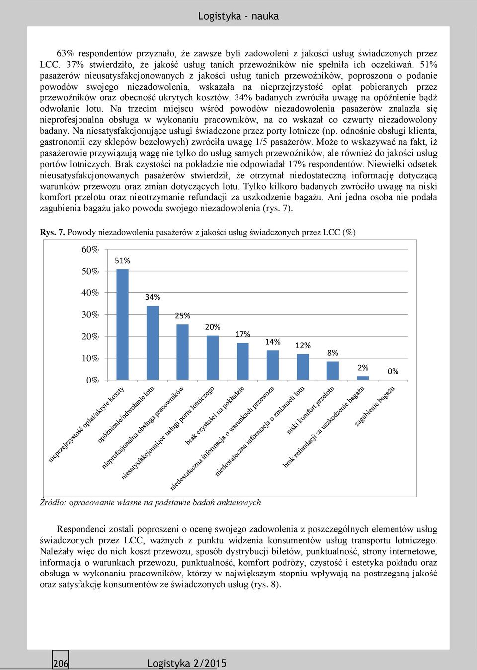 obecność ukrytych kosztów. 34% badanych zwróciła uwagę na opóźnienie bądź odwołanie lotu.