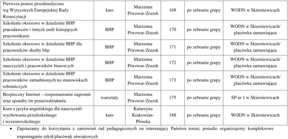 okresowe w dziedzinie pracowników zatrudnionych na stanowiskach robotniczych 173 po zebraniu grupy / Bezpieczny Internet rozpoznawanie zagrożeń oraz sposoby im przeciwdziałania 175 po zebraniu grupy