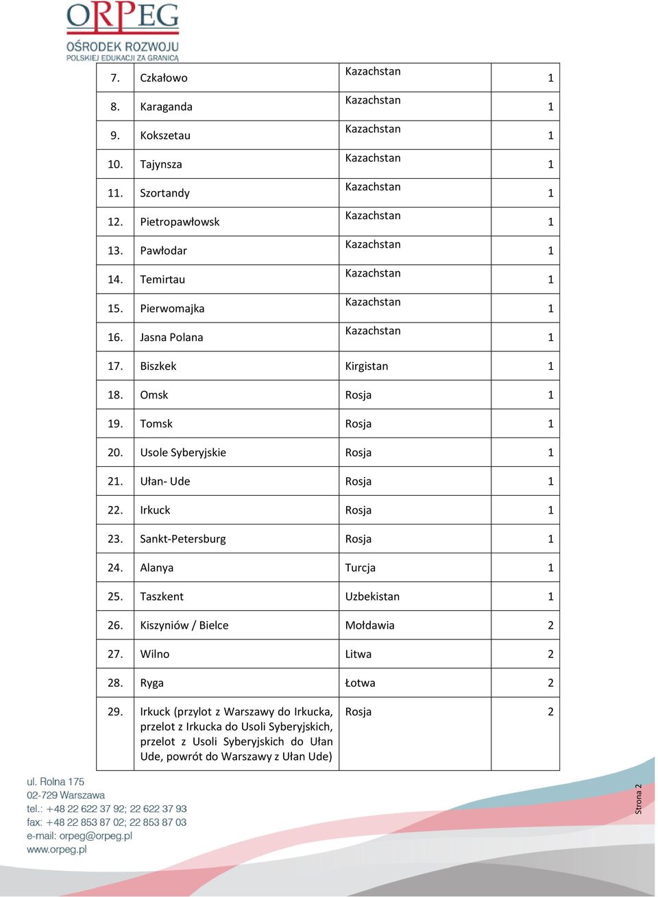 Sankt-Petersburg Rosja 24. Alanya Turcja 25. Taszkent Uzbekistan 26. Kiszyniów / Bielce Mołdawia 2 27. Wilno Litwa 2 28. Ryga Łotwa 2 29.