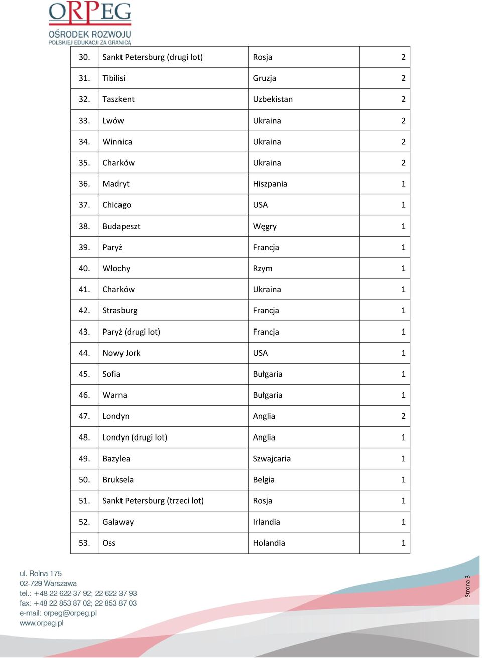 Charków Ukraina 42. Strasburg Francja 43. Paryż (drugi lot) Francja 44. Nowy Jork USA 45. Sofia Bułgaria 46. Warna Bułgaria 47.