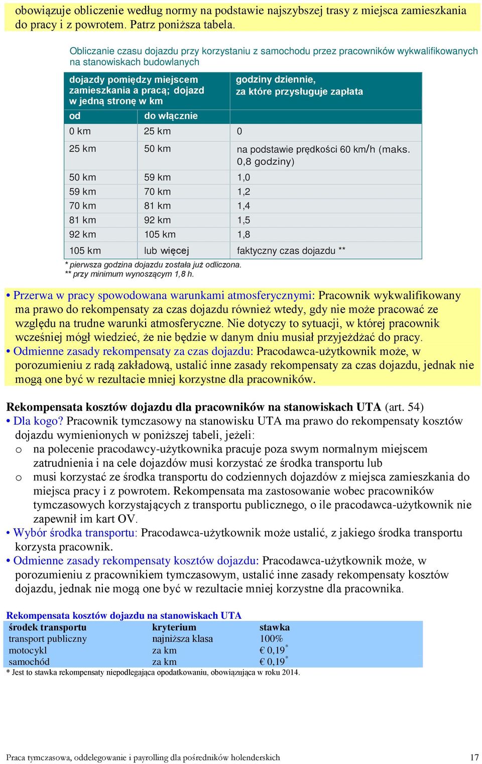 włącznie 0 km 25 km 0 godziny dziennie, za które przysługuje zapłata 25 km 50 km na podstawie prędkości 60 km/h (maks.