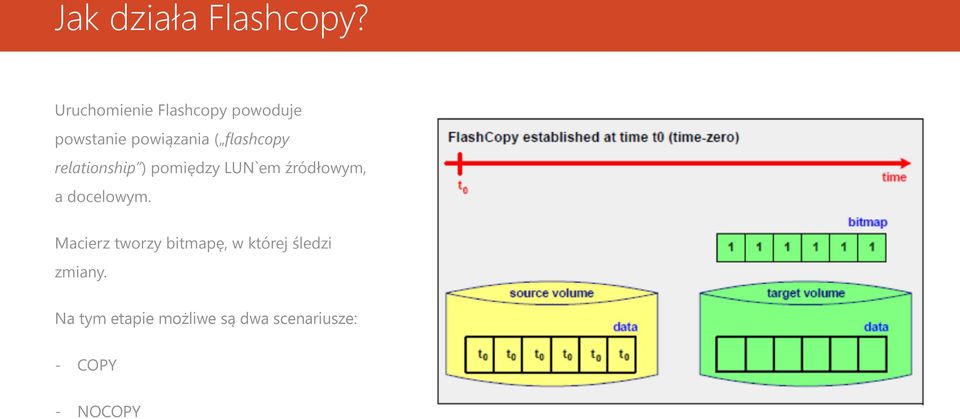 flashcopy relationship ) pomiędzy LUN`em źródłowym, a