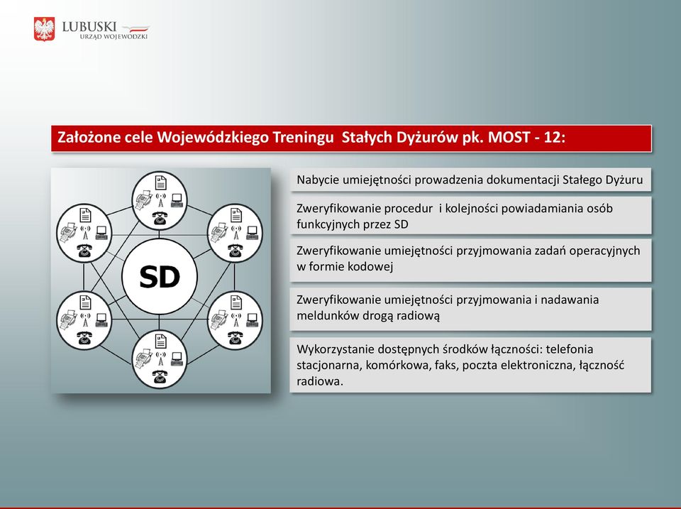 powiadamiania osób funkcyjnych przez SD Zweryfikowanie umiejętności przyjmowania zadań operacyjnych w formie kodowej