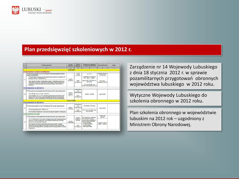 w sprawie pozamilitarnych przygotowań obronnych województwa lubuskiego w 2012 roku.