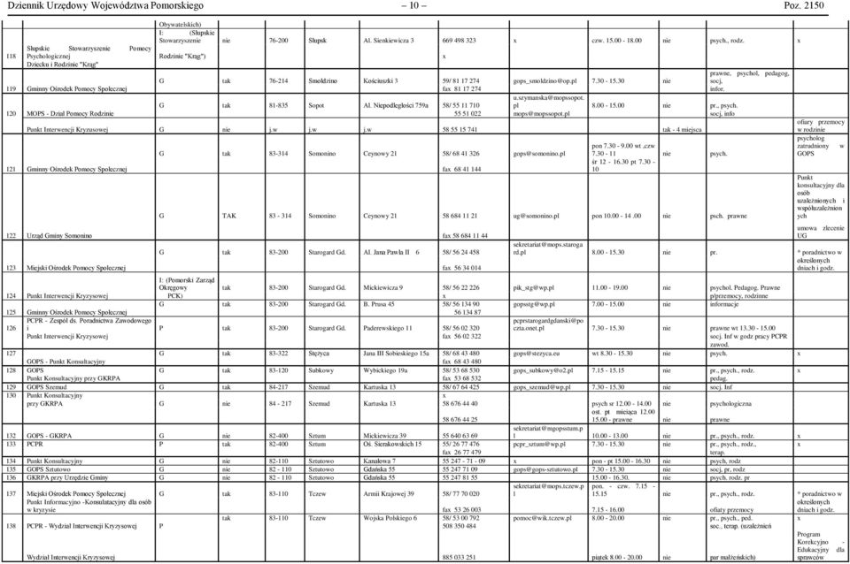 30 nie prawne, psychol, pedagog, socj, 119 Gminny Ośrodek Pomocy Społecznej fa 81 17 274 infor. G tak 81-835 Sopot Al. Niepodległości 759a 58/ 55 11 710 u.szymanska@mopssopot. pl 8.00-15.00 nie pr.