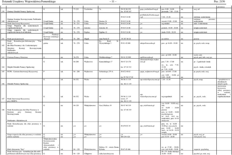 30 nie rodzinne, uzależnienia Gminna Komisja Rozwiązywania Problemów rodzinne, przemoc, 140 Alkoholowych Urząd Gminy nie 76-270 Ustka Dunina 24 59 815 24 08 wtorek 13.00-15.