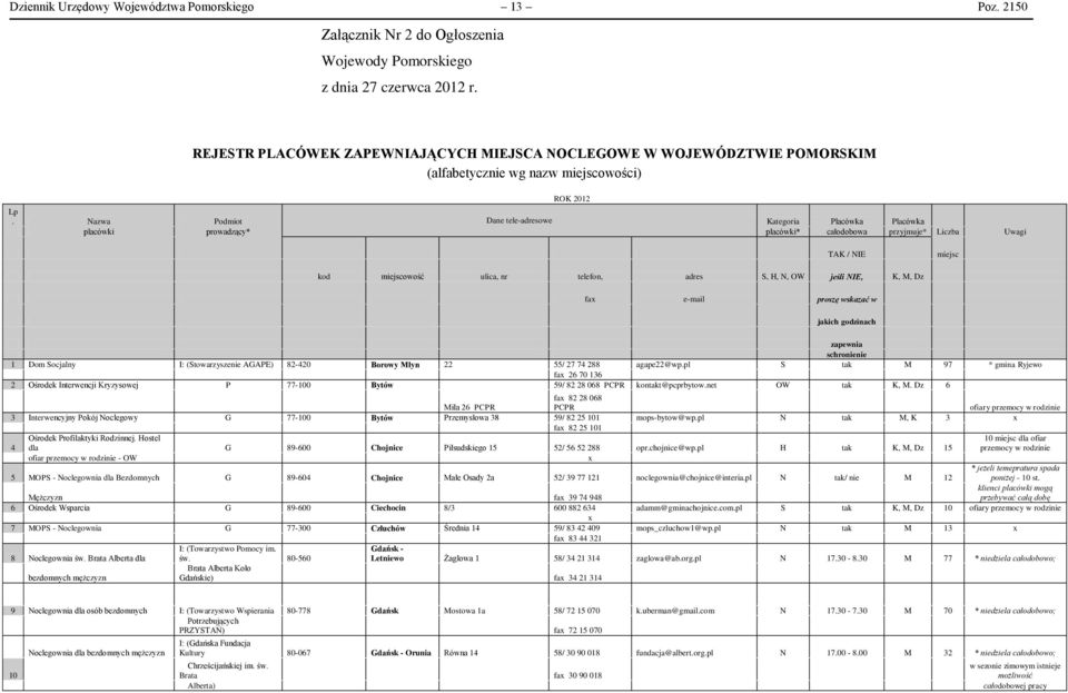 Nazwa Podmiot Dane tele-adresowe Kategoria Placówka Placówka placówki prowadzący* placówki* całodobowa przyjmuje* Liczba Uwagi ROK 2012 TAK / NIE miejsc kod miejscowość ulica, nr telefon, adres S, H,