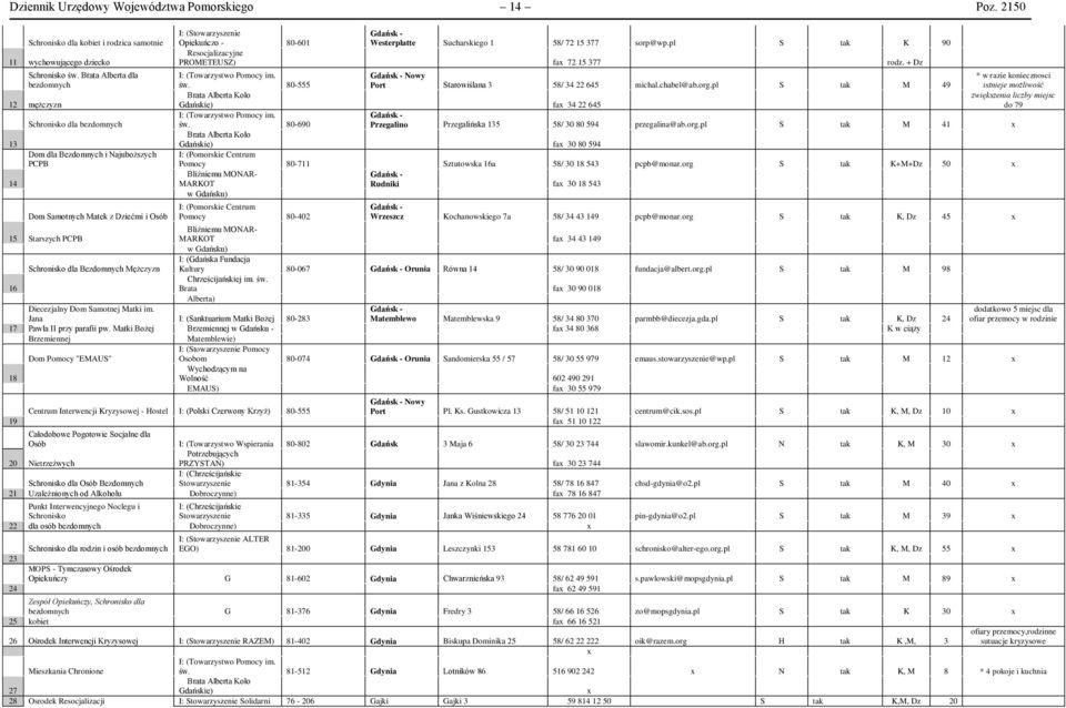 Sucharskiego 1 58/ 72 15 377 sorp@wp.pl S tak K 90 Resocjalizacyjne PROMETEUSZ) fa 72 15 377 rodz. + Dz I: (Towarzystwo Pomocy im. św. 80-555 Gdańsk - Nowy Port Starowiślana 3 58/ 34 22 645 michal.