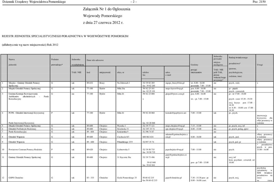 Godziny Jednostka prowadzi miejsca noclegowe Rodzaj świadczonego przyjęć TAK / NIE (prawne, TAK / NIE kod miejscowość ulica, nr telefon adres interesantów jeśli TAK, psychologiczne, fa e-mail proszę