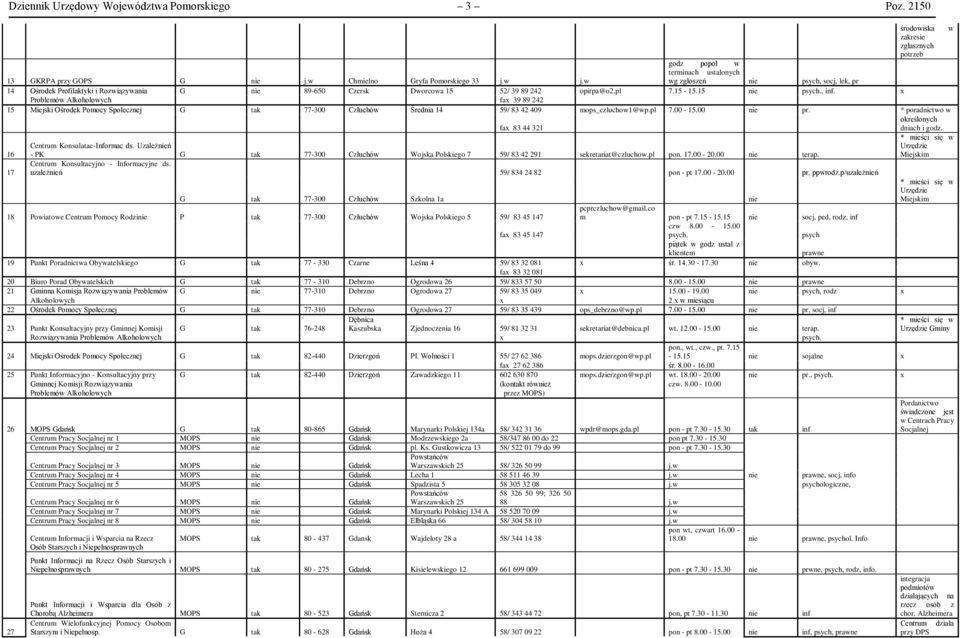 Problemów Alkoholowych fa 39 89 242 15 Miejski Ośrodek Pomocy Społecznej G tak 77-300 Człuchów Średnia 14 59/ 83 42 409 mops_czluchow1@wp.pl 7.00-15.00 nie pr.