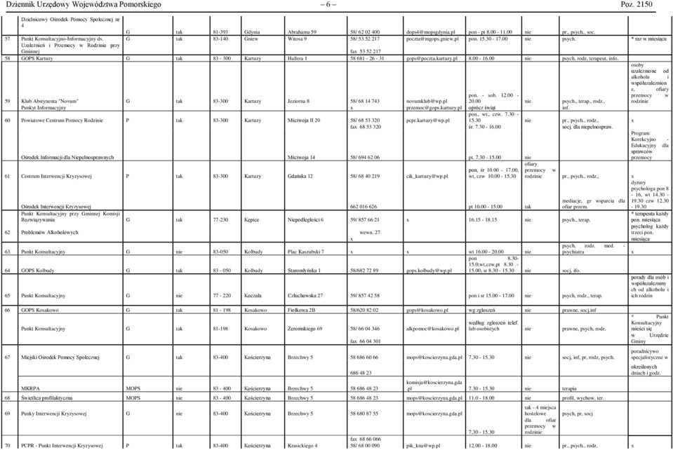 * raz w miesiącu Uzależnień i Przemocy w Rodzinie przy Gminnej fa 53 52 217 58 GOPS Kartuzy G tak 83-300 Kartuzy Hallera 1 58 681-26 - 31 gops@poczta.kartuzy.pl 8.00-16.