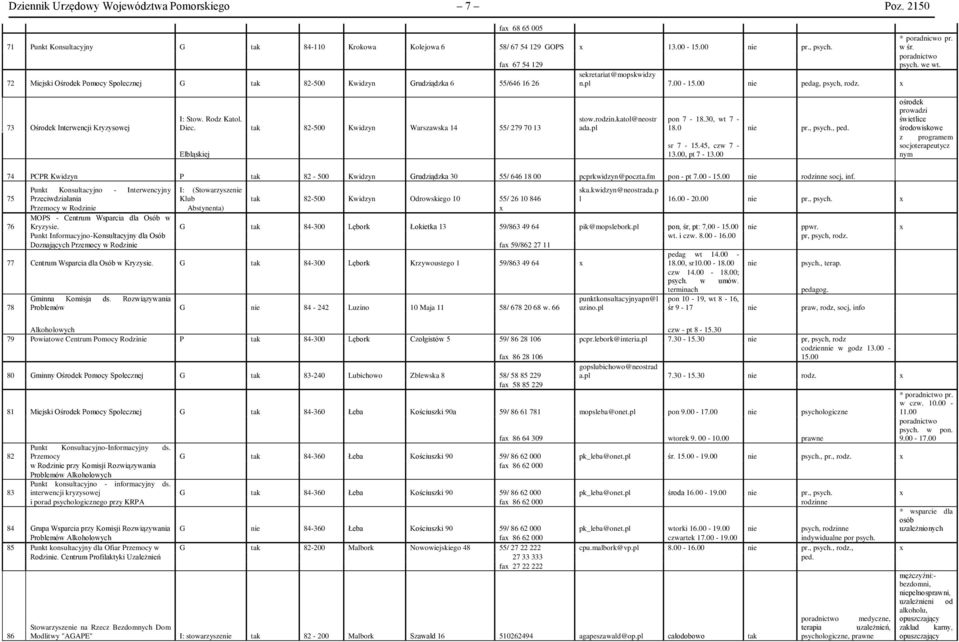 73 Ośrodek Interwencji Kryzysowej I: Stow. Rodz Katol. Diec. tak 82-500 Kwidzyn Warszawska 14 55/ 279 70 13 Elbląskiej stow.rodzin.katol@neostr ada.pl pon 7-18.30, wt 7-18.0 nie pr., psych., ped.