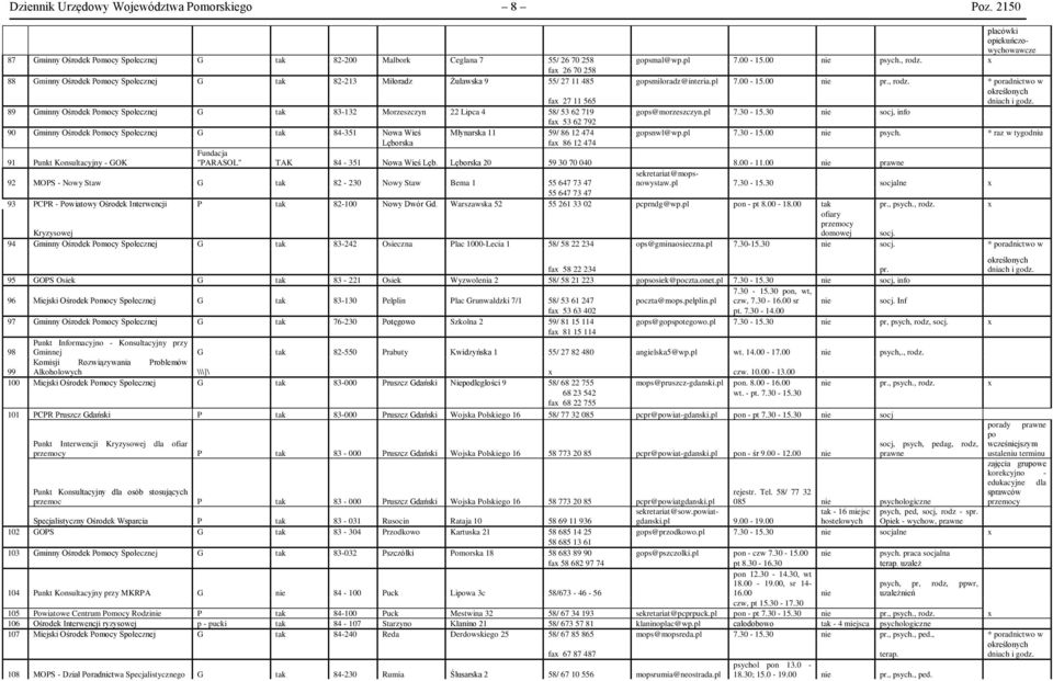 89 Gminny Ośrodek Pomocy Społecznej G tak 83-132 Morzeszczyn 22 Lipca 4 58/ 53 62 719 gops@morzeszczyn.pl 7.30-15.