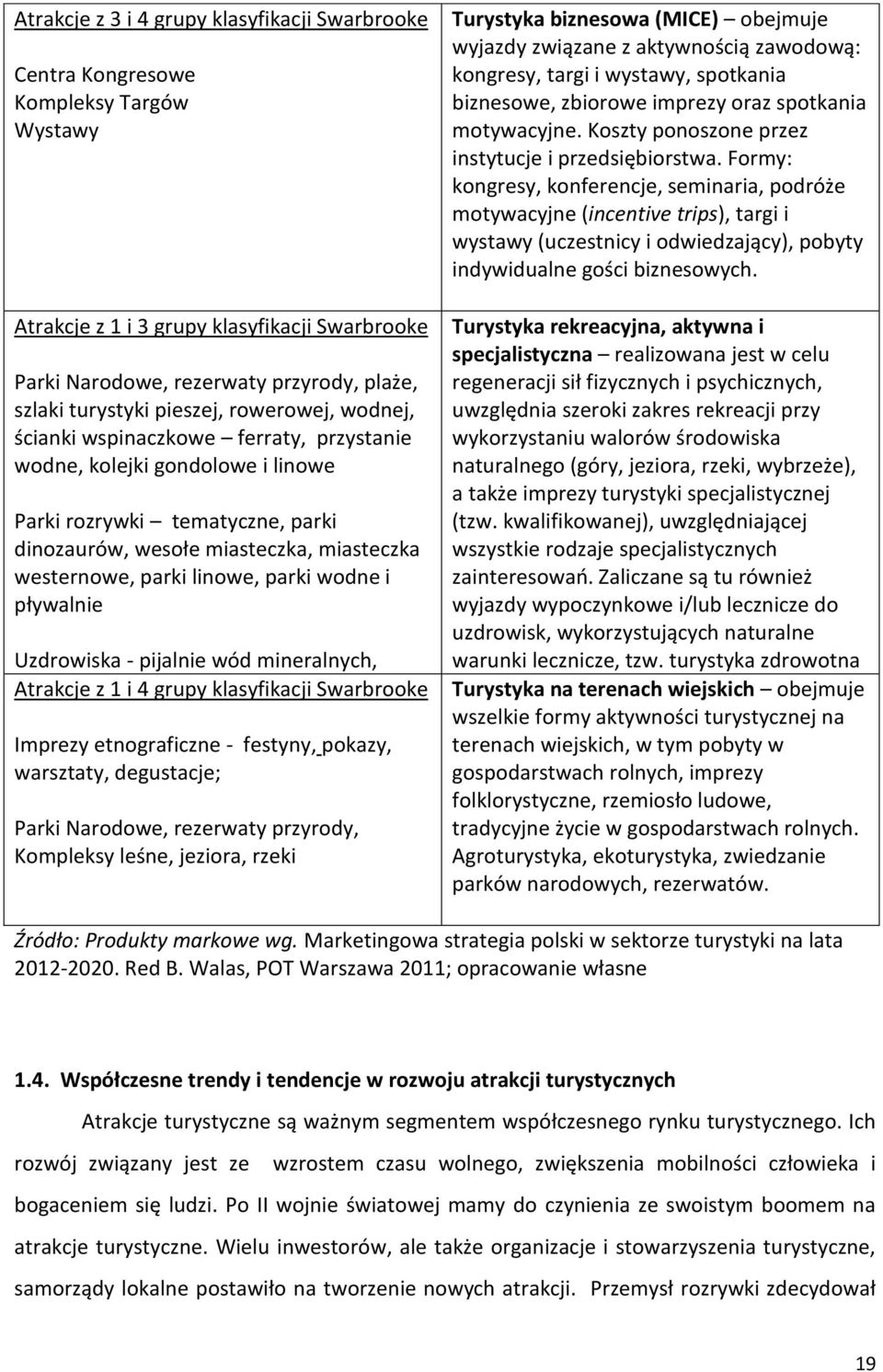 linowe, parki wodne i pływalnie Uzdrowiska - pijalnie wód mineralnych, Atrakcje z 1 i 4 grupy klasyfikacji Swarbrooke Imprezy etnograficzne - festyny, pokazy, warsztaty, degustacje; Parki Narodowe,