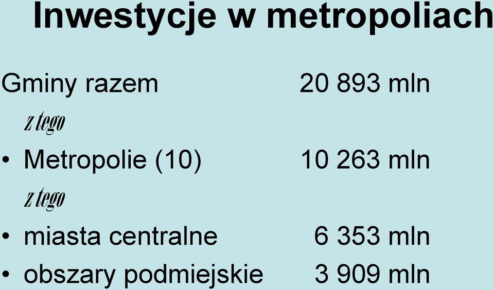 miasta centralne obszary podmiejskie