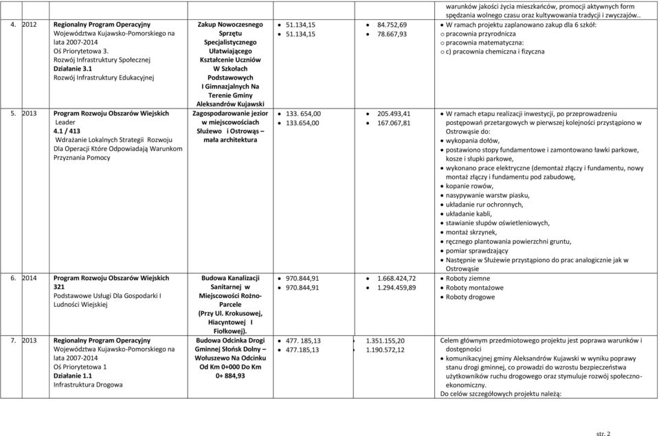 2014 Program Rozwoju Obszarów Wiejskich 321 Podstawowe Usługi Dla Gospodarki I Ludności Wiejskiej 7.