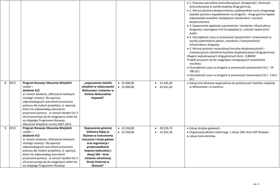 9. 2013 Program Rozwoju Obszarów Wiejskich Leader działanie 413 w ramach działania Wdrażanie lokalnych strategii rozwoju dla operacji odpowiadających warunkom przyznania pomocy dla małych projektów,