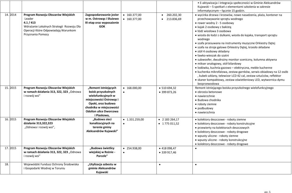 2015 Program Rozwoju Obszarów Wiejskich w ramach działania 313, 322, 323 Odnowa i rozwój wsi Zagospodarowanie jezior w m.