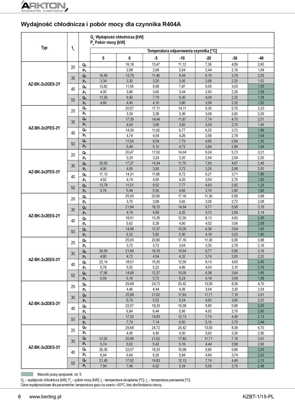 2,68 2, 1,62 Qo 13,82 11,56 9,58 7,87 5,09 3,03 1,55 Pe 4,00 3,86 3,66 3,44 2,90 2,26 1,58 Qo 11,29 9,42 7,79 6,36 4,04 2,32 1,08 Pe 4,66 4, 4,10 3,80 3,08 2,32 1,52 Qo,57 17,11 14,11 9, 5,76 3,23 Pe