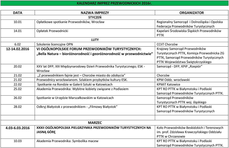 Szkolenie licencyjne OPN CCIiT Chorzów 12-14.02.