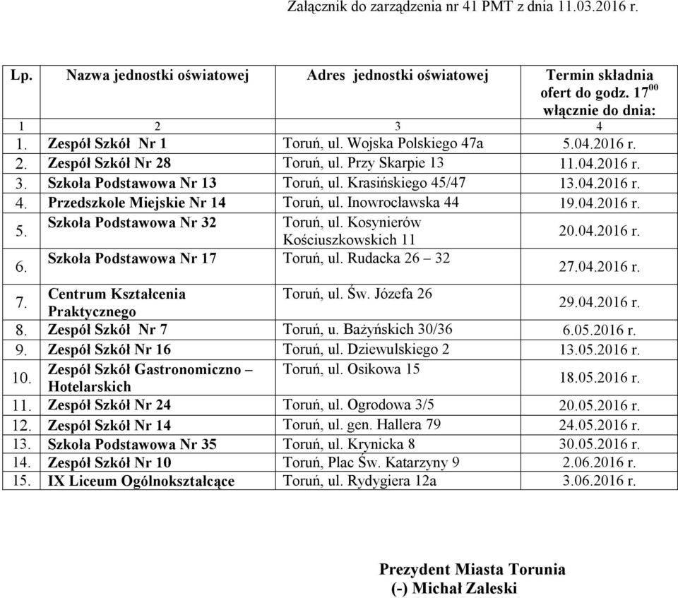 Inowrocławska 44 19.04.2016 r. Szkoła Podstawowa Nr 32 Toruń, ul. Kosynierów 5. Kościuszkowskich 11 20.04.2016 r. 6. Szkoła Podstawowa Nr 17 Toruń, ul. Rudacka 26 32 27.04.2016 r. 7.
